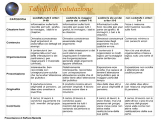 Tabella di valutazione Presentazione di Raffaele Nardella 