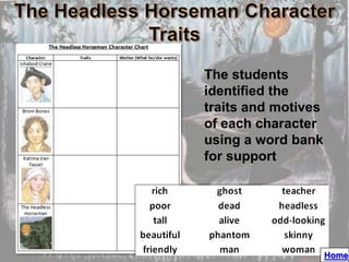 The students
identified the
traits and motives
of each character
using a word bank
for support




                     Home
 