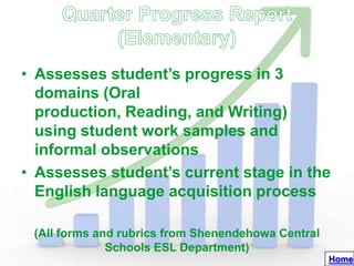 • Assesses student’s progress in 3
  domains (Oral
  production, Reading, and Writing)
  using student work samples and
  informal observations
• Assesses student’s current stage in the
  English language acquisition process

 (All forms and rubrics from Shenendehowa Central
              Schools ESL Department)
                                                    Home
 