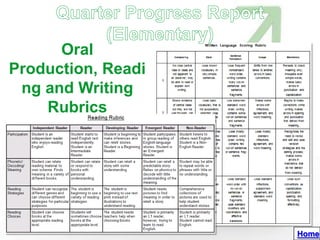 Oral
Production, Readi
 ng and Writing
    Rubrics




                    Home
 