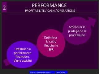@marcnardohttps://marcnardo.wordpress.com
PERFORMANCE
PROFITABILITE / CASH / OPERATIONS
1
2
Optimiser la
performance
financière
d’une activité
Améliorer le
pilotage de la
profitabilité
Optimiser
le cash,
Réduire le
BFR
 