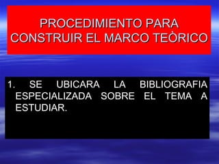 PROCEDIMIENTO PARA CONSTRUIR EL MARCO TEÒRICO 1. SE UBICARA LA BIBLIOGRAFIA ESPECIALIZADA SOBRE EL TEMA A ESTUDIAR. 