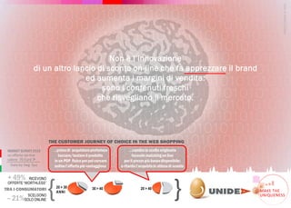 Non l inno a ione
di un altro lancio di sconto on-line che fa apprezzare il brand
ed aumenta i margini di vendita:
sono i contenuti freschi
che risvegliano il mercato.
{ 30 > 40
5
20 > 30
ANNI
imadi acquistarepreferisce
toccare/testareil prodotto
in un POP fisico per poi cercare
li el ffe a i a aggi a
TRA I CONSUMATORI
21%
SCELGONO
SOLO ONLINE
RICEVONO
OFFER E OR HLESS
+49%
20 > 40
cambiala scelta originaria
facendomatching on line
peril prezzo più bassodisponibile;
i a da l ac i i a e adi c
5
} MAKE THE
UNIQUENESS
5
THE CUSTOMER JOURNEY OF CHOICE IN THE WEB SHOPPING
MARKET SURVEY 2019
su offerte on-line
valore 70 Euro >
Data by Swg Spa
MARCO
FASANI
©
2020
 