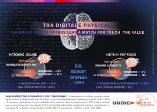 0 1 0 0 1 1 0 0 0 0 1
1 0
0 1 0 1 0 0
0 0 1 0
0 0 0 0 1 0 1 0
0 1 1
1 0 0 1 0 1
0 1 0 1 0 0 1 0 0 1 0 0 0 0 0 0 1 0 0 1 1 0 0
0 1 0 0 0 1 0 0
1 0 0 1
0 1 0 0
0 1 0 0 0 1 0 1
0 1
1 0 0 1 0
0 1 0 0 0 1 0
1 0
0 1 0 0 1 0 0 1 1 0 1
1 0 1 0
0 0 1
0 0 1
1 1 0
0 0 1
0 1 0
0 1
1 1 1 0
SHOP INSTINCT TRA E-COMMERCE E POP TRADIZIONALE . L abbondan a di offerte scontate online
intacca valore e fedeltà sulla marca/ e-tailer : crea matching sulla merce simile a portata di click ( + 81%)
. Il consumer vuole prima toccare la Qualità di un acquisto ritenuto importante ( + 37%) e torna sul web
per trovare il risparmio più elevato ( 93 % intervistati) sulla scelta considerata in rete e riponderata in
uno store, la cui fiducia - per un budget di oltre 200 è in aumento - rispetto al web ( dati 2018).
MAKE THE
UNIQUENESS
+81%
MOTIVAZION
E
IN CERCA DI SCONTO> 30%
MONOBRAND : 16 %
MULTIBRAND : 47 %
MATCHING ONLINE
+37%
MOTIVAZION
E
PROVARE IL PRODOTTO
FEDELTÀ
AL RETAILER/BRAND
MONOBRAND : + 8 %
MULTIBRAND : + 13%
VISITE IN POP FISICO
L AC I O ONLINE : + 6 % L AC I O IN N O ENDI A : + 15 %
E PHYSICAL
TRA DIGITAL
A MATCH FOR TOUCH THE VALUE
THE BRAND DIGITAL OFFERS LEAD
SUL
BUDGET
DI SPESA
> 200
Dati
Swg
2019/20:
estratto.
ITA
.
La
ricerca
esclude
turismo
e
alimentari
FEDELTÀ
E-TAILER/BRAND
 