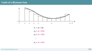 Limit of a Riemann Sum
x1 = a + ∆x
x2 = a + 2∆x
x3 = a + 3∆x
.
.
.
xk = a + k∆x
www.marcolearning.com 2/14
 