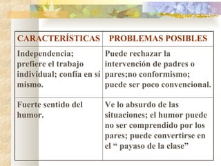 CARACTERÍSTICAS PROBLEMAS POSIBLES Independencia; prefiere el trabajo individual; confía en sí mismo. Puede rechazar la intervención de padres o pares;no conformismo; puede ser poco convencional. Fuerte sentido del humor. Ve lo absurdo de las situaciones; el humor puede no ser comprendido por los pares; puede convertirse en el “ payaso de la clase” 