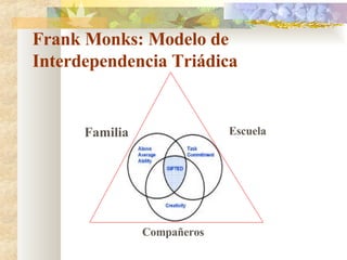 Frank Monks: Modelo de Interdependencia Triádica Familia   Escuela   Compañeros   