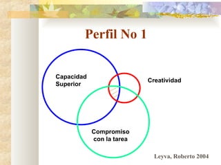 Perfil No 1 Compromiso con la tarea Creatividad Capacidad Superior Leyva, Roberto 2004 
