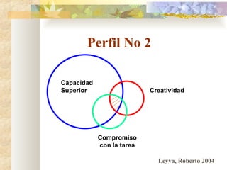 Perfil No 2 Compromiso con la tarea Creatividad Capacidad Superior Leyva, Roberto 2004 