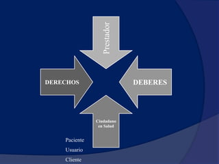 Marco Conceptual MAIS