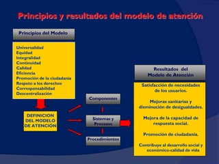 Marco Conceptual MAIS