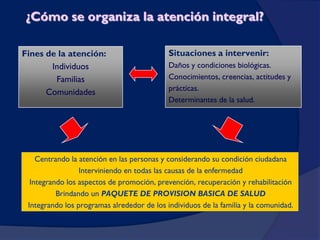 Marco Conceptual MAIS