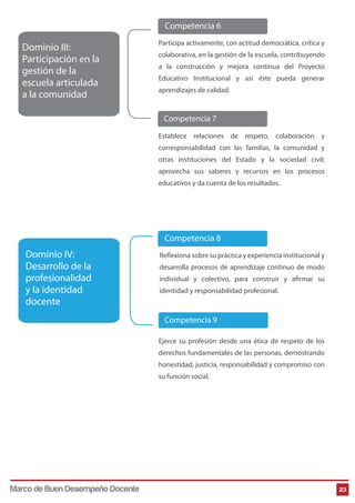 Competencia 6

Dominio III:
Participación en la
gestión de la
escuela articulada
a la comunidad

Participa activamente, con actitud democrática, crítica y
colaborativa, en la gestión de la escuela, contribuyendo
a la construcción y mejora continua del Proyecto
Educativo Institucional y así éste pueda generar
aprendizajes de calidad.

Competencia 7
Establece relaciones de respeto, colaboración y
corresponsabilidad con las familias, la comunidad y
otras instituciones del Estado y la sociedad civil;
aprovecha sus saberes y recursos en los procesos
educativos y da cuenta de los resultados.

Competencia 8

Dominio IV:
Desarrollo de la
profesionalidad
y la identidad
docente

Reflexiona sobre su práctica y experiencia institucional y
desarrolla procesos de aprendizaje continuo de modo
individual y colectivo, para construir y afirmar su
identidad y responsabilidad profesional.

Competencia 9
Ejerce su profesión desde una ética de respeto de los
derechos fundamentales de las personas, demostrando
honestidad, justicia, responsabilidad y compromiso con
su función social.

Marco de Buen Desempeño Docente

23

 