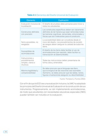 18
Con el fin de que la ECE sea una evaluación inclusiva, la UMC ha adoptado
los principios del Diseño Universal de Evaluación en la construcción de sus
instrumentos. Progresivamente, se irán implementando acomodaciones,
de modo que estudiantes con necesidades educativas especiales (NEE)
puedan también ser incluidos en la evaluación.
Elemento Explicación
Evaluación inclusiva de
la población
El diseño de pruebas debe pensarse para incluir a
todos los estudiantes.
Constructos definidos
con precisión
Los constructos específicos deben ser claramente
definidos de tal manera que sean removidas todas
las barreras cognitivas, sensoriales, emocionales y
físicas que son irrelevantes para el constructo.
Ítems accesibles, no
sesgados
La accesibilidad debe ser concebida desde el
inicio del diseño. Los procedimientos de revisión
de sesgos deben asegurar la calidad de todos los
ítems.
Susceptibles de
acomodaciones
El diseño de los ítems debe facilitar el uso de
acomodaciones (por ejemplo, debe facilitar su
transcripción al sistema Braille).
Instrucciones y
procedimientos
simples, claros e
intuitivos
Todas las instrucciones deben presentarse de
forma clara y entendible.
Máxima legibilidad y
comprensibilidad
Se debe procurar que el lenguaje sea llano,
que la longitud de las oraciones sea razonable.
Asimismo, se debe procurar que las tablas, textos,
figuras e ilustraciones aseguren su descifrabilidad.
Fuente: Thompson y Thurlow (2002).
Tabla 4.1. Elementos del Diseño Universal de Evaluación
 