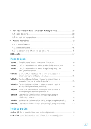 7
8	 Características de la construcción de las pruebas.............................	38
8.1	Tipos de ítems....................................................................................	38
8.2	Armado de las pruebas.....................................................................	40
9	 Modelo de medición...............................................................................	42
9.1	El modelo Rasch................................................................................	42
9.2	Ajuste al modelo.................................................................................	45
9.3	Funcionamiento diferencial de los ítems............................................	45
Bibliografía..................................................................................................	47
Índice de tablas
Tabla 4.1.	 Elementos del Diseño Universal de Evaluación......................................	18
Tabla 6.1. 	Lectura. Distribución de ítems de la prueba por capacidad..................	25
Tabla 6.2. 	Lectura. Distribución de ítems de la prueba por tipo de
	 texto y formato textual.............................................................................	26
Tabla 6.3. 	Escritura. Capacidades e indicadores evaluados en la
	 primera consigna: anécdota (narrativo)..................................................	29
Tabla 6.4. 	Escritura. Capacidades e indicadores evaluados en la
	 segunda consigna: artículo (descriptivo)...............................................	29
Tabla 6.5. 	Escritura. Capacidades e indicadores evaluados en la
	 tercera consigna: noticia (narrativo).......................................................	30
Tabla 6.6. 	Escritura. Capacidades e indicadores evaluados en la
	 cuarta consigna: carta (argumentativo)..................................................	30
Tabla 7.1. 	 Matemática. Distribución de ítems de la prueba por
	 capacidad a evaluar...............................................................................	35
Tabla 7.2. 	 Matemática. Distribución de ítems de la prueba por contenido.............	36
Tabla 7.3. 	 Matemática. Distribución de ítems de la prueba por contexto...............	37
Índice de gráficos
Gráfico 9.1. Curva característica para un ítem dicotómico......................................	43
Gráfico 9.2. Curva característica para un ítem con un crédito parcial....................	44
 