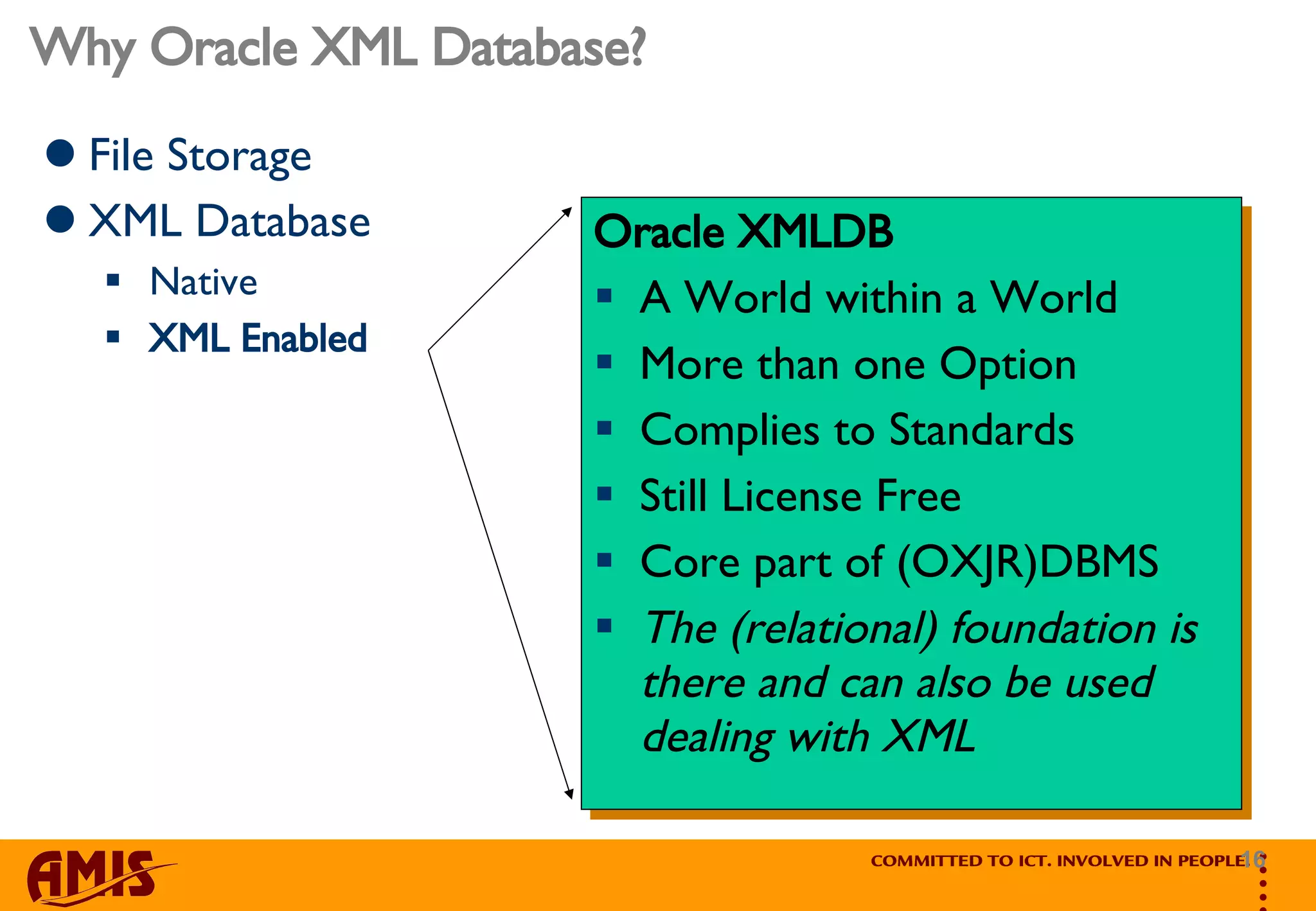 Why Oracle XML Database? File Storage XML Database Native XML Enabled Oracle XMLDB A World within a World More than one Option Complies to Standards Still License Free  Core part of (OXJR)DBMS The (relational) foundation is there and can also be used dealing with XML 