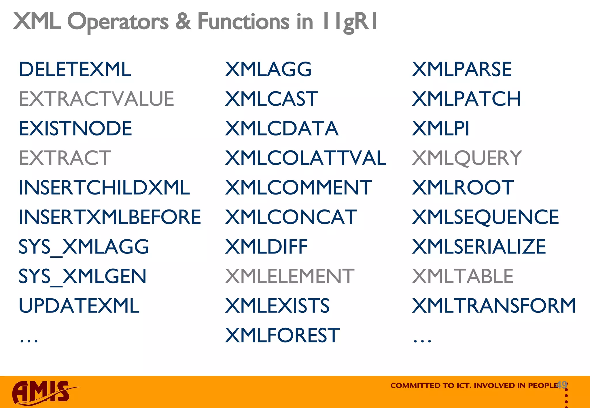 XML Operators & Functions in 11gR1 XMLAGG XMLCAST XMLCDATA XMLCOLATTVAL XMLCOMMENT XMLCONCAT XMLDIFF XMLELEMENT XMLEXISTS XMLFOREST XMLPARSE XMLPATCH XMLPI XMLQUERY XMLROOT XMLSEQUENCE XMLSERIALIZE XMLTABLE XMLTRANSFORM … DELETEXML EXTRACTVALUE EXISTNODE EXTRACT INSERTCHILDXML INSERTXMLBEFORE SYS_XMLAGG SYS_XMLGEN UPDATEXML … 