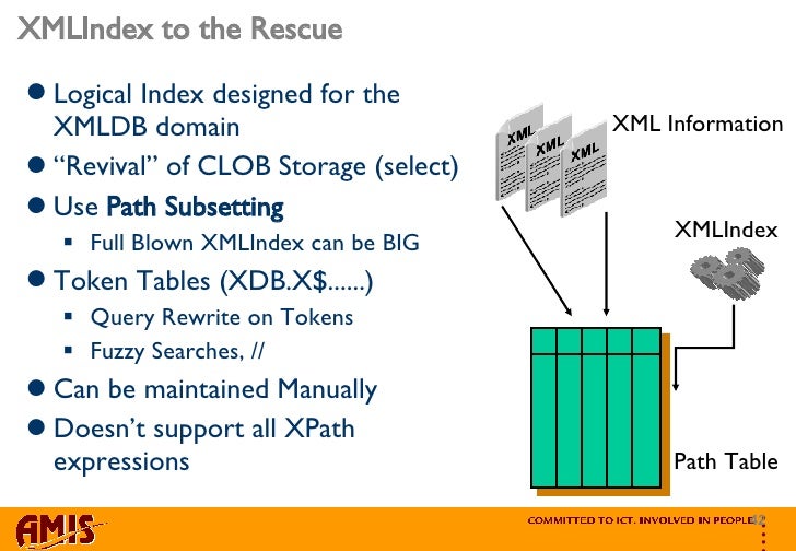 XMLDB Building Blocks And Best Practices - Oracle Open World 2008 - M…