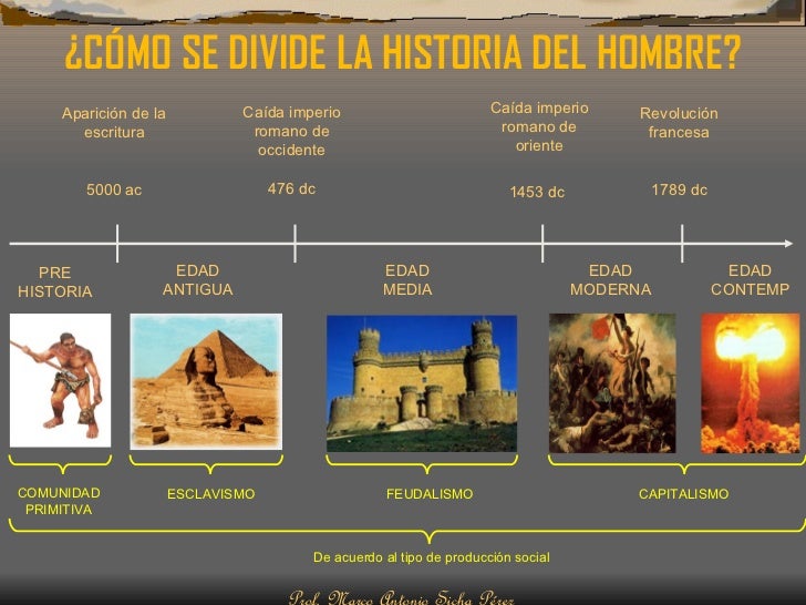 Historia universal 1