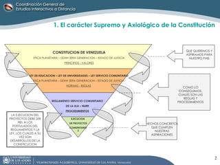 1. El carácter Supremo y Axiológico de la Constitución   CONSTITUCION DE LA REPUBLICA BOLIVARIANA DE VENEZUELA 1999 CONSTITUCION DE VENEZUELA ETICA PLANETARIA – DDHH 3ERA GENERACION – ESTADO DE JUSTICIA PRINCIPIOS - VALORES LEY DE EDUCACION – LEY DE UNIVERSIDADES – LEY SERVICIO COMUNITARIO ETICA PLANETARIA – DDHH 3ERA GENERACION – ESTADO DE JUSTICIA NORMAS - REGLAS REGLAMENTO SERVICIO COMUNITARIO DE LA ULA – NURR PROCEDIMIENTOS EJECUCION  DE PROYECTOS  COMUNITARIOS QUE QUEREMOS Y ASPIRAMOS PARA NUESTRO PAIS COMO LO CONSEGUIMOS, CUALES SON LAS REGLAS Y PROCEDIMIENTOS HECHOS CONCRETOS QUE CUMPLEN NUESTRAS ASPIRACIONES LA EJECUCION DEL PROYECTOS DEBE SER FIEL A LOS POSTULADOS DEL REGLAMENTOS Y LA LEY, LOS CUALES A SU VEZ SON DESARROLLOS DE LA CONSTICUCION 
