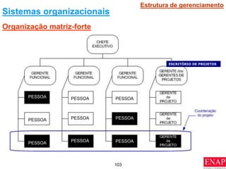 103
Organização matriz-forte
Sistemas organizacionais
Estrutura de gerenciamento
ESCRITÓRIO DE PROJETOS
PESSOA PESSOA PESSOA
PESSOA
PESSOA
PESSOA PESSOA PESSOA
PESSOA
 