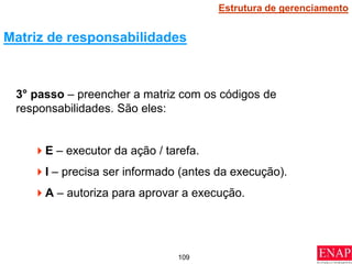 109
3° passo – preencher a matriz com os códigos de
responsabilidades. São eles:
E – executor da ação / tarefa.
I – precisa ser informado (antes da execução).
A – autoriza para aprovar a execução.
Matriz de responsabilidades
Estrutura de gerenciamento
 