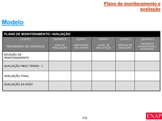 113
PLANO DE MONITORAMENTO / AVALIAÇÃO
(O QUE?) (QUANDO?) (QUEM?) (ONDE?) (COMO?) (QUANTO?)
MECANISMO DE CONTROLE
DATA DE
REALIZAÇÃO
PARTICIPAN-
TES CHAVES
LOCAL DE
REALIZAÇÃO
MÉTODO DE
EXECUÇÃO
RECURSOS
(FINANCEIROS /
MATERIAIS)
REUNIÃO DE
MONITORAMENTO
AVALIAÇÃO MEIO TERMO– 1
AVALIAÇÃO FINAL
AVALIAÇÃO EX-POST
Modelo
Plano de monitoramento e
avaliação
 