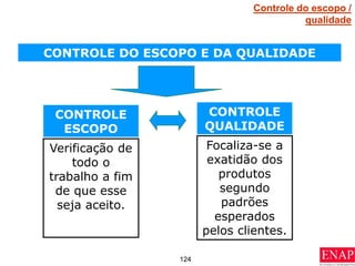 124
CONTROLE DO ESCOPO E DA QUALIDADE
CONTROLE
ESCOPO
CONTROLE
QUALIDADE
Verificação de
todo o
trabalho a fim
de que esse
seja aceito.
Focaliza-se a
exatidão dos
produtos
segundo
padrões
esperados
pelos clientes.
Controle do escopo /
qualidade
 