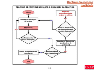 125
Controle do escopo /
qualidade
 