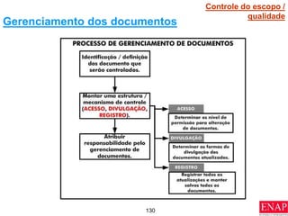 130
Gerenciamento dos documentos
Controle do escopo /
qualidade
 