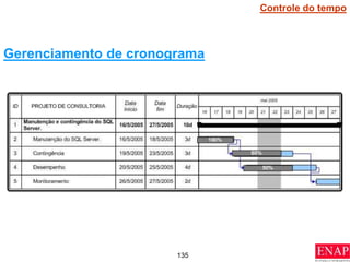135
Gerenciamento de cronograma
Controle do tempo
 