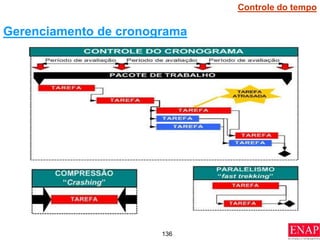 136
Gerenciamento de cronograma
Controle do tempo
 