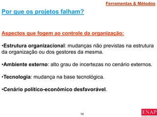 14
Aspectos que fogem ao controle da organização:
•Estrutura organizacional: mudanças não previstas na estrutura
da organização ou dos gestores da mesma.
•Ambiente externo: alto grau de incertezas no cenário externos.
•Tecnologia: mudança na base tecnológica.
•Cenário político-econômico desfavorável.
Por que os projetos falham?
Ferramentas & Métodos
 