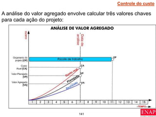 141
A análise do valor agregado envolve calcular três valores chaves
para cada ação do projeto:
Controle do custo
 
