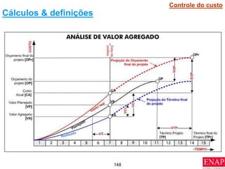 148
Cálculos & definições
Controle do custo
 