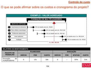 154
RELATÓRIO DE MONITORAMENTO
PACOTE DE
TRABALHO
PLANEJADO EXECUÇÃO
INÍCIO FIM CUSTO INÍCIO FIM STATUS CUSTO
Formação de
multiplicadores
0 12s 50k 0 - 50% 31K
O que se pode afirmar sobre os custos e cronograma do projeto?
Controle do custo
 