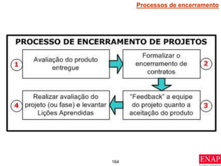 164
Processos de encerramento
 