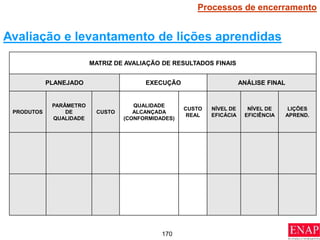 170
Avaliação e levantamento de lições aprendidas
Processos de encerramento
MATRIZ DE AVALIAÇÃO DE RESULTADOS FINAIS
PLANEJADO EXECUÇÃO ANÁLISE FINAL
PRODUTOS
PARÂMETRO
DE
QUALIDADE
CUSTO
QUALIDADE
ALCANÇADA
(CONFORMIDADES)
CUSTO
REAL
NÍVEL DE
EFICÁCIA
NÍVEL DE
EFICIÊNCIA
LIÇÕES
APREND.
 