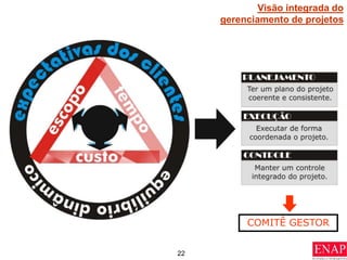 22
Visão integrada do
gerenciamento de projetos
COMITÊ GESTOR
 