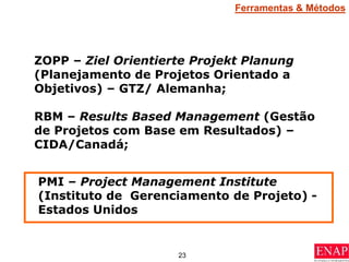 23
ZOPP – Ziel Orientierte Projekt Planung
(Planejamento de Projetos Orientado a
Objetivos) – GTZ/ Alemanha;
RBM – Results Based Management (Gestão
de Projetos com Base em Resultados) –
CIDA/Canadá;
PMI – Project Management Institute
(Instituto de Gerenciamento de Projeto) -
Estados Unidos
Ferramentas & Métodos
 