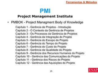 25
• PMBOK - Project Managment Body of Knowledge
Capítulo 1 - Gerência de Projetos - Introdução
Capítulo 2 - O Contexto da Gerência de Projetos
Capítulo 3 - Os Processos da Gerência de Projetos
Capítulo 4 - Gerência da Integração do Projeto
Capítulo 5 - Gerência do Escopo do Projeto
Capítulo 6 - Gerência do Tempo do Projeto
Capítulo 7 - Gerência do Custo do Projeto
Capítulo 8 - Gerência da Qualidade do Projeto
Capítulo 9 - Gerência dos Recursos Humanos do Projeto
Capítulo 10 - Gerência das Comunicações do Projeto
Capítulo 11 - Gerência dos Riscos do Projeto
Capítulo 12 - Gerência das Aquisições do Projeto
PMI
Project Management Institute
Ferramentas & Métodos
 
