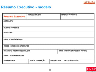 30
Resumo Executivo - modelo
Resumo Executivo
NOME DO PROJETO GERÊNCIA DO PROJETO
JUSTIFICATIVA
OBJETIVO DO PROJETO
RESULTADOS
FORMA DE IMPLEMENTAÇÃO
RISCOS / SUPOSIÇÕES IMPORTANTES
ORÇAMENTO PRELIMINAR DO PROJETO TEMPO / PRINCIPAIS MARCOS DO PROJETO
EQUIPE / RESPONSABILIDADES
PREPARADO POR DATA DE PREPARAÇÃO APROVADO POR DATA DE APROVAÇÃO
Iniciação
 