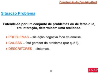 37
Construção do Cenário Atual
Situação Problema
Entende-se por um conjunto de problemas ou de fatos que,
em interação, determinam uma realidade.
PROBLEMAS – situação negativa foco da análise.
CAUSAS – fato gerador do problema (por quê?).
DESCRITORES – sintomas.
 