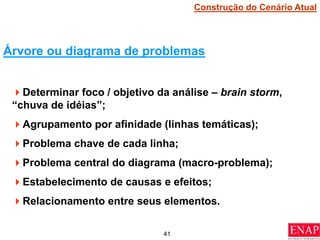 41
Determinar foco / objetivo da análise – brain storm,
“chuva de idéias”;
Agrupamento por afinidade (linhas temáticas);
Problema chave de cada linha;
Problema central do diagrama (macro-problema);
Estabelecimento de causas e efeitos;
Relacionamento entre seus elementos.
Árvore ou diagrama de problemas
Construção do Cenário Atual
 