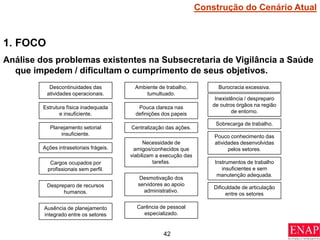 42
1. FOCO
Análise dos problemas existentes na Subsecretaria de Vigilância a Saúde
que impedem / dificultam o cumprimento de seus objetivos.
Descontinuidades das
atividades operacionais.
Burocracia excessiva.
Planejamento setorial
insuficiente.
Pouca clareza nas
definições dos papeis
Centralização das ações.
Necessidade de
amigos/conhecidos que
viabilizam a execução das
tarefas.
Sobrecarga de trabalho.
Inexistência / despreparo
de outros órgãos na região
de entorno.
Instrumentos de trabalho
insuficientes e sem
manutenção adequada.
Ambiente de trabalho,
tumultuado.
Estrutura física inadequada
e insuficiente.
Despreparo de recursos
humanos.
Cargos ocupados por
profissionais sem perfil.
Desmotivação dos
servidores ao apoio
administrativo.
Carência de pessoal
especializado.
Pouco conhecimento das
atividades desenvolvidas
pelos setores.
Ausência de planejamento
integrado entre os setores
Dificuldade de articulação
entre os setores
Ações intrasetoriais frágeis.
Construção do Cenário Atual
 