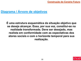 50
Diagrama / Árvore de objetivos
Construção do Cenário Futuro
É uma estrutura esquemática da situação objetivo que
se deseja alcançar. Essa, por sua vez, constitui-se na
realidade transformada. Deve ser desejado, mas
realista em conformidade com as expectativas dos
atores sociais e com o horizonte temporal para sua
realização.
 