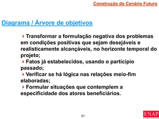 51
Diagrama / Árvore de objetivos
Transformar a formulação negativa dos problemas
em condições positivas que sejam desejáveis e
realisticamente alcançáveis, no horizonte temporal do
projeto;
Fatos já estabelecidos, usando o particípio
passado;
Verificar se há lógica nas relações meio-fim
elaboradas;
Formular situações que contemplem a
especificidade dos atores beneficiários.
Construção do Cenário Futuro
 