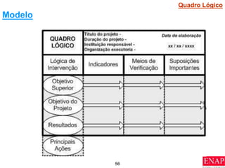56
Modelo
Quadro Lógico
 