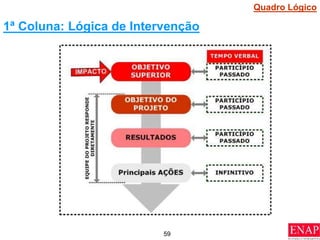 59
PLANEJAMENTO
DO
PROJETO
1ª Coluna: Lógica de Intervenção
Quadro Lógico
 