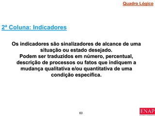 60
Os indicadores são sinalizadores de alcance de uma
situação ou estado desejado.
Podem ser traduzidos em número, percentual,
descrição de processos ou fatos que indiquem a
mudança qualitativa e/ou quantitativa de uma
condição específica.
2ª Coluna: Indicadores
Quadro Lógico
 